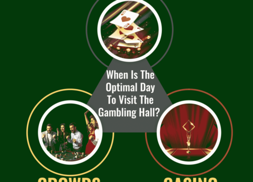 What is Best Time to Gamble at a Casino?